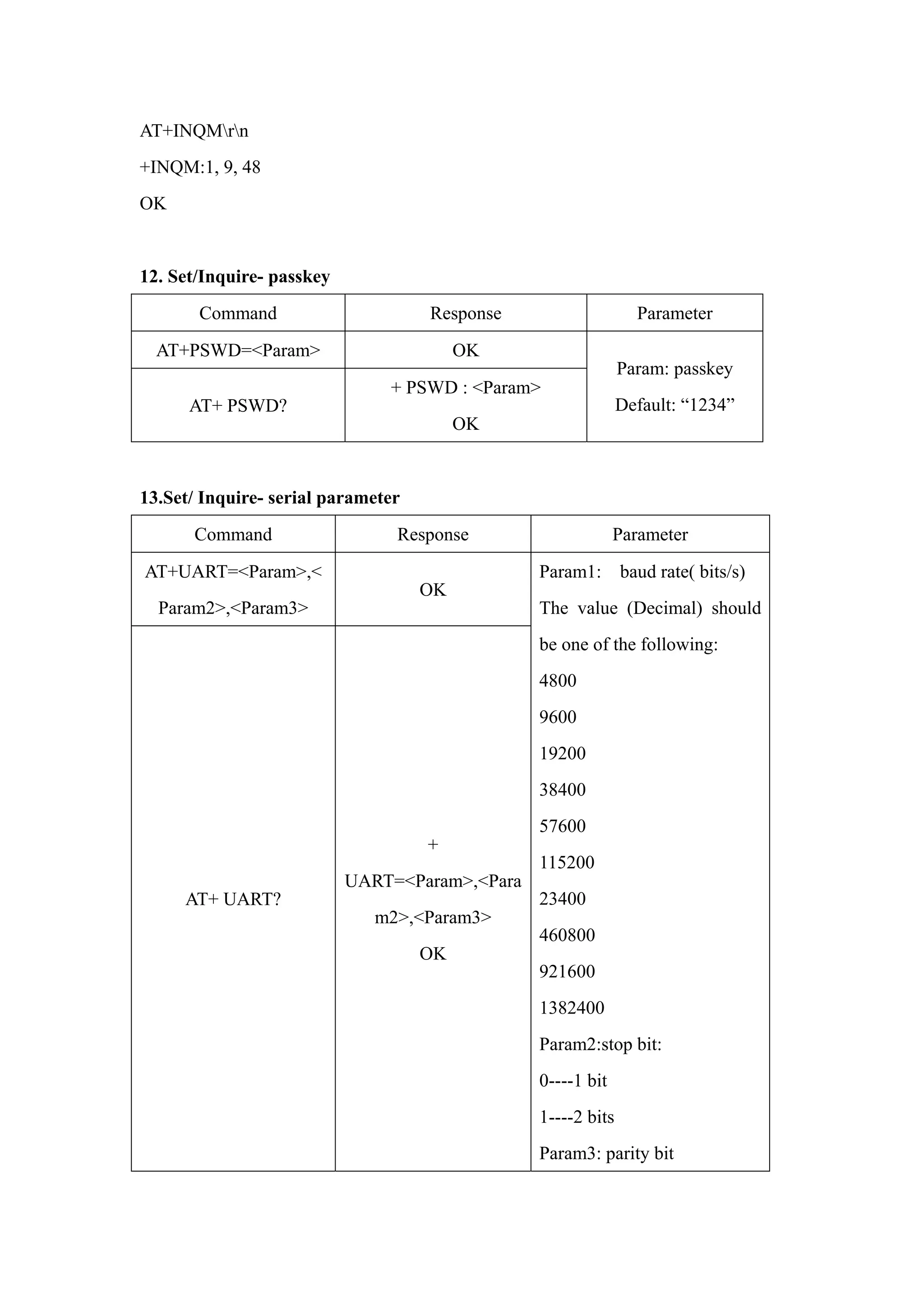 AT+INQMrn
+INQM:1, 9, 48
OK
12. Set/Inquire- passkey
Command Response Parameter
AT+PSWD=<Param> OK
AT+ PSWD?
+ PSWD : <Param>
OK
Param: passkey
Default: “1234”
13.Set/ Inquire- serial parameter
Command Response Parameter
AT+UART=<Param>,<
Param2>,<Param3>
OK
AT+ UART?
+
UART=<Param>,<Para
m2>,<Param3>
OK
Param1: baud rate( bits/s)
The value (Decimal) should
be one of the following:
4800
9600
19200
38400
57600
115200
23400
460800
921600
1382400
Param2:stop bit:
0----1 bit
1----2 bits
Param3: parity bit
 