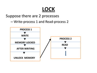 Multiprocessing -Interprocessing communication and process ...