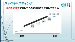 バックキャスティングによる戦略の作り方 実現したい未来から考える