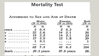 • Point 10
Mortality Test
 