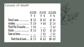 Causes of death
 