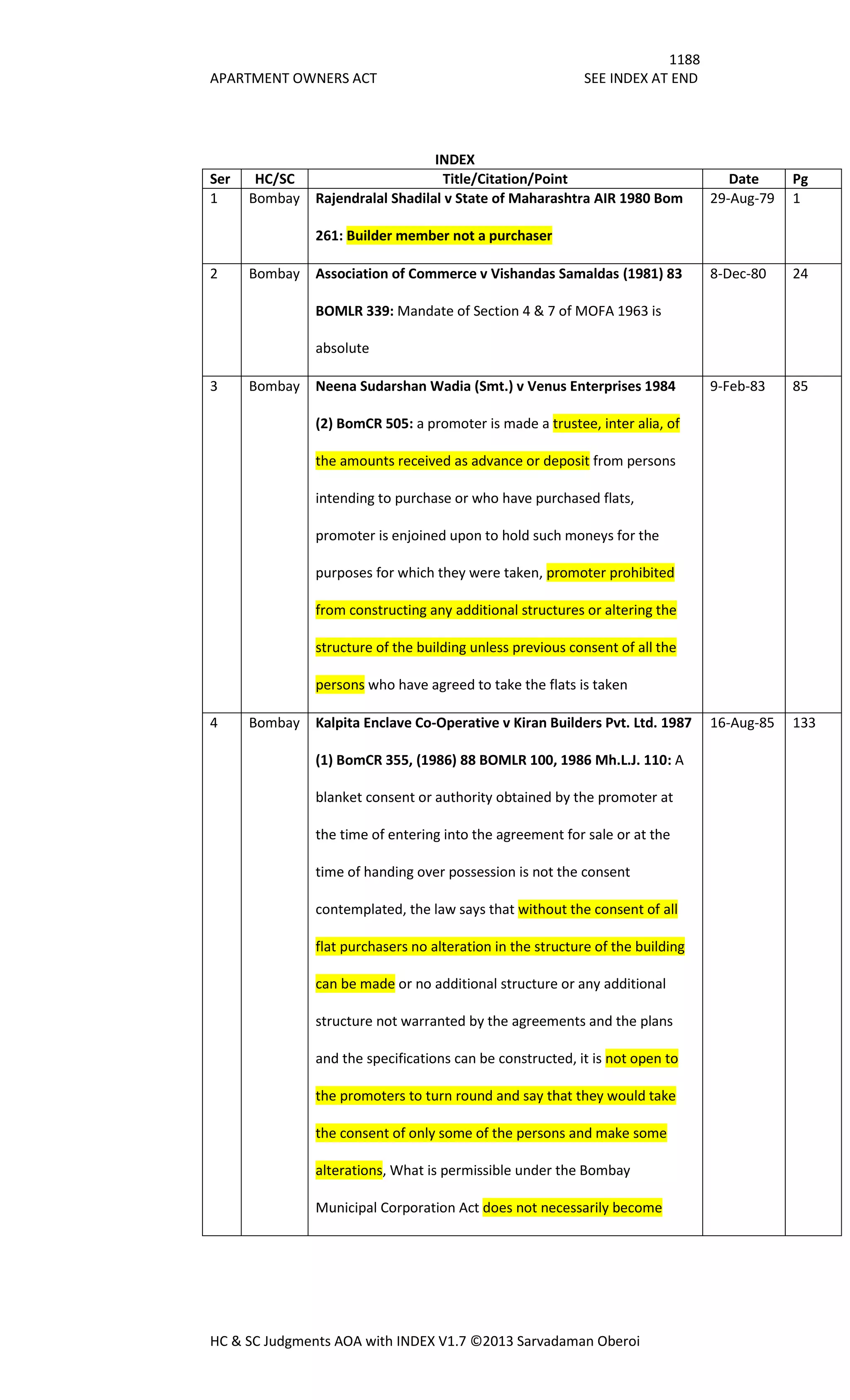 Hc & sc judgments aoa with index v1.7