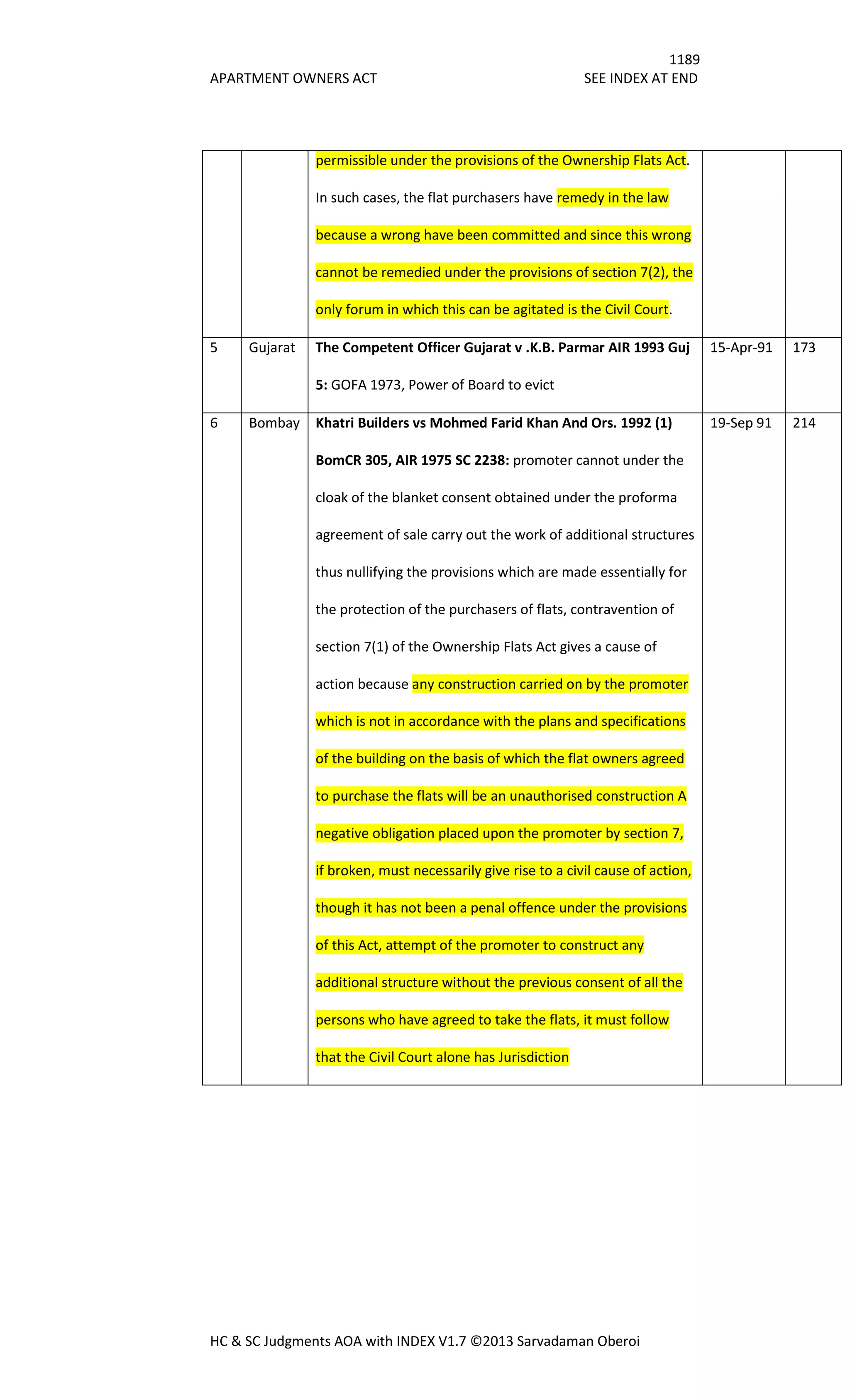Hc & sc judgments aoa with index v1.7