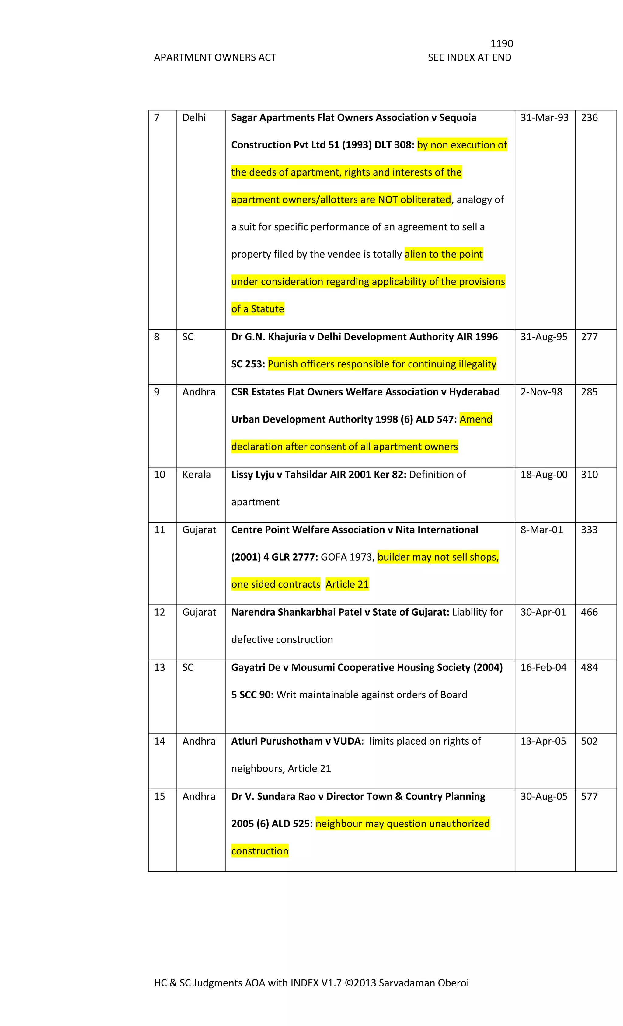 Hc & sc judgments aoa with index v1.7