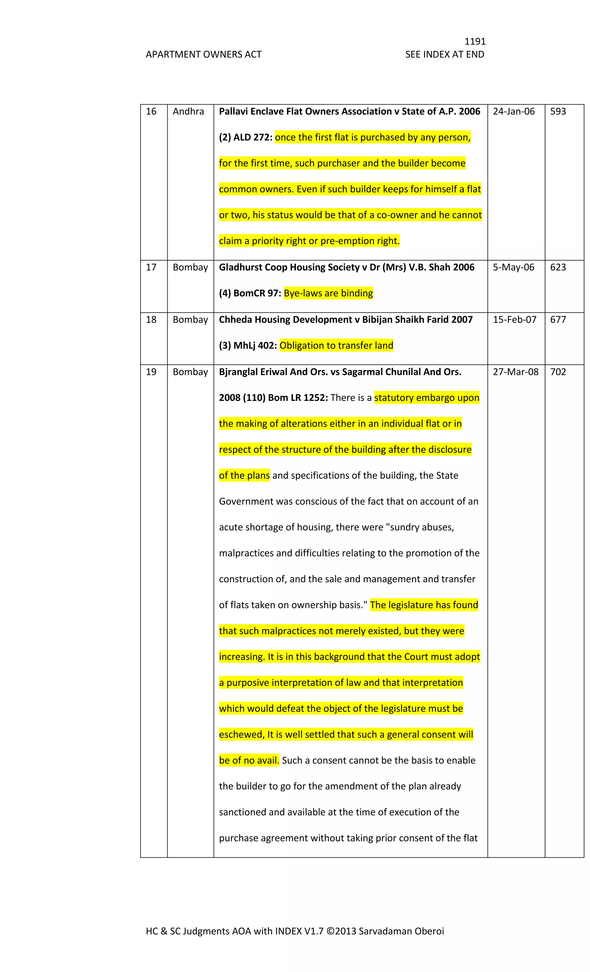 Hc & sc judgments aoa with index v1.7