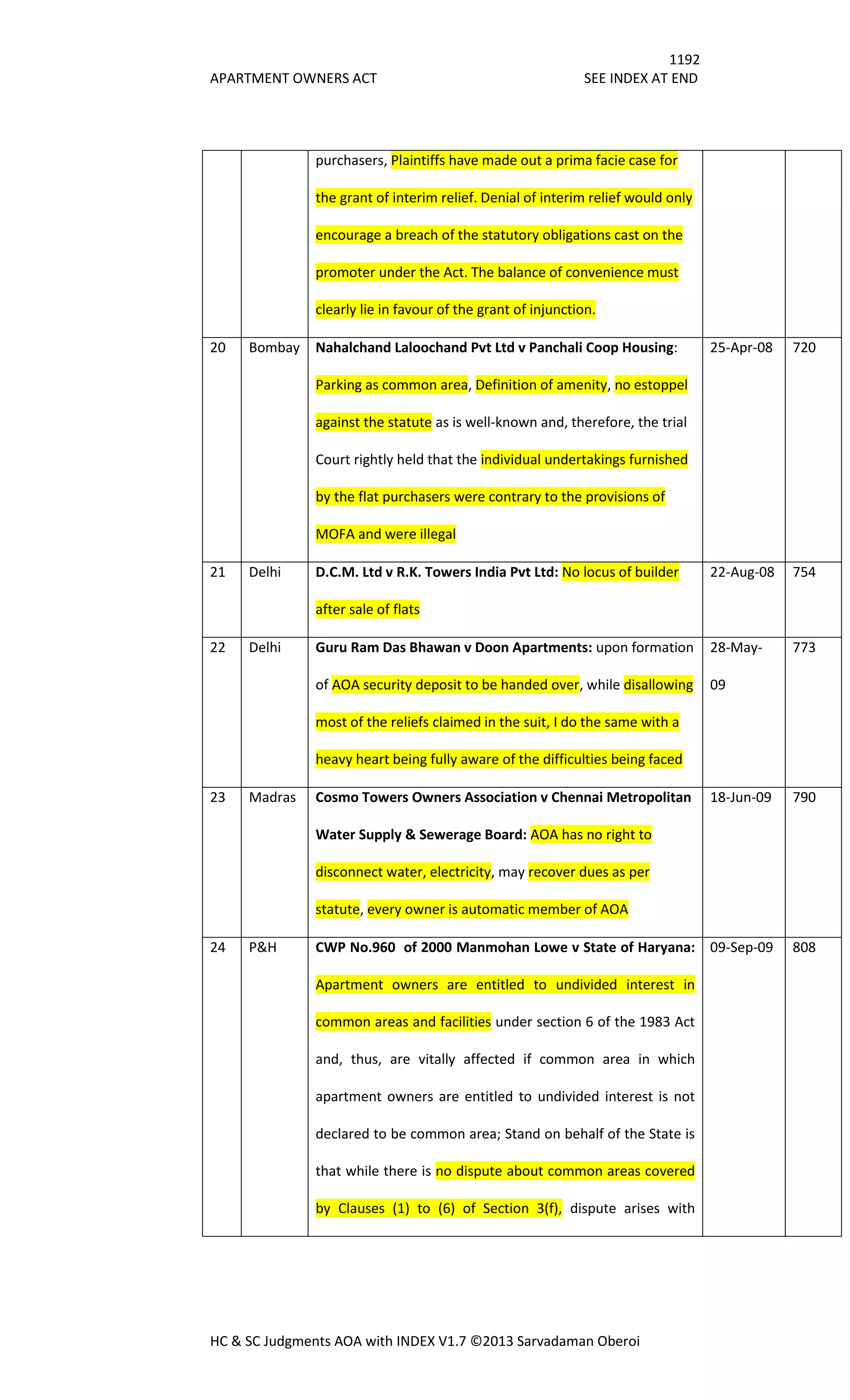Hc & sc judgments aoa with index v1.7