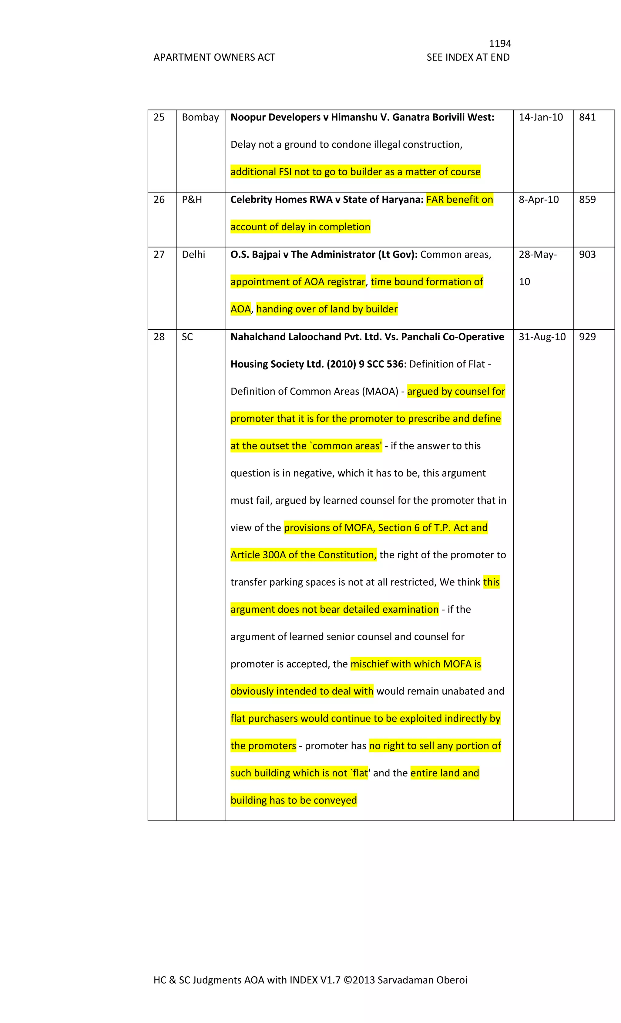 Hc & sc judgments aoa with index v1.7