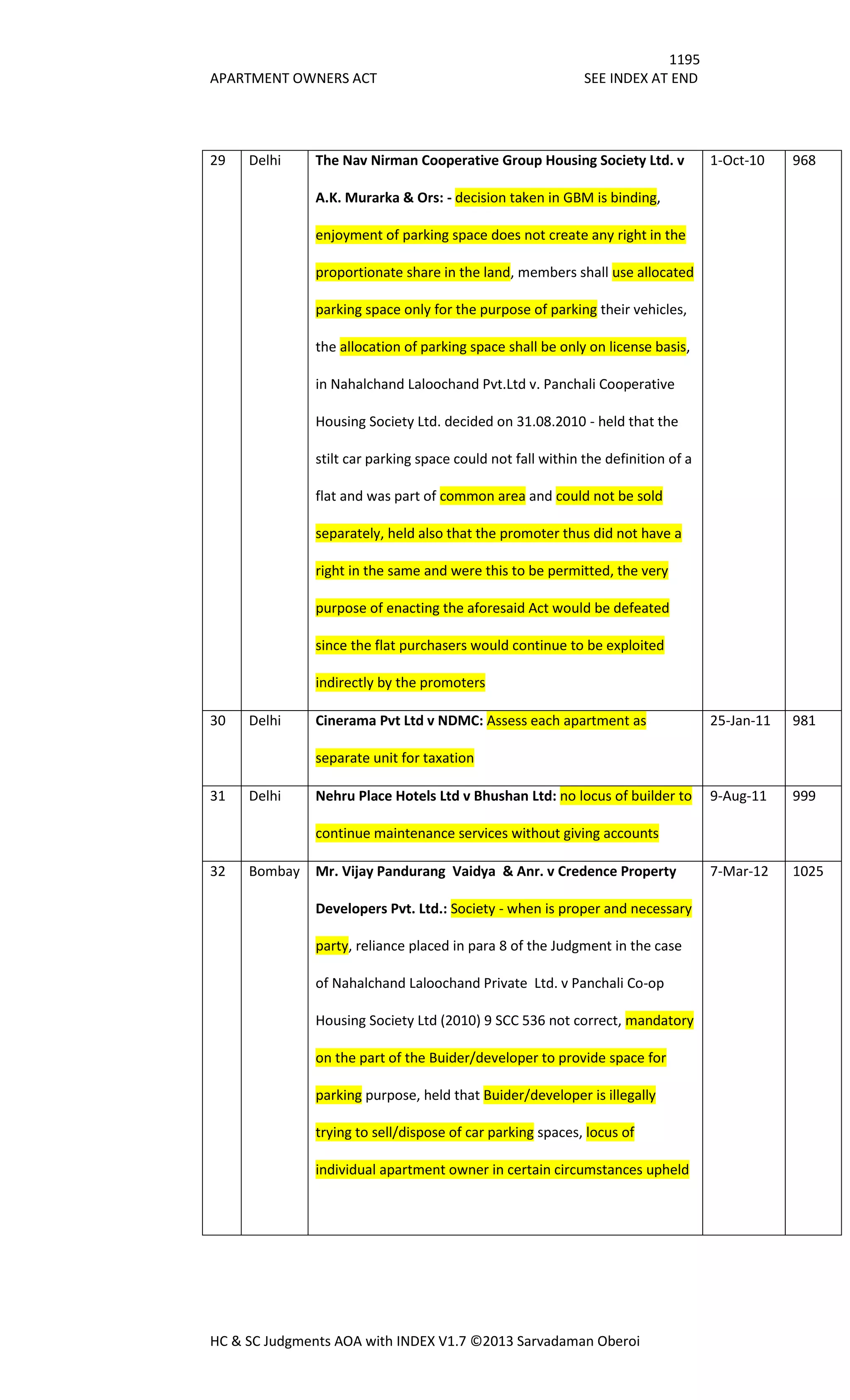 Hc & sc judgments aoa with index v1.7