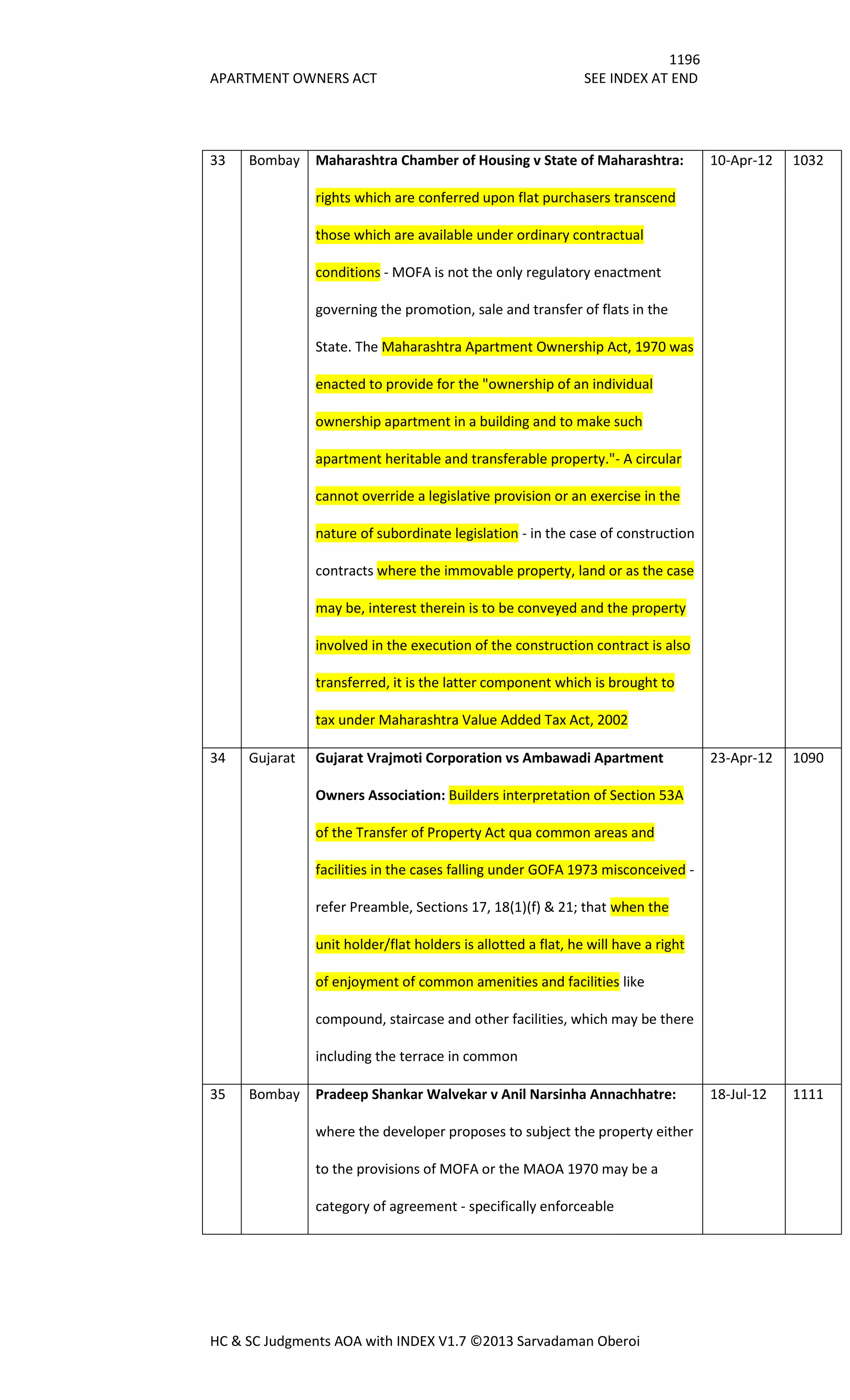 Hc & sc judgments aoa with index v1.7