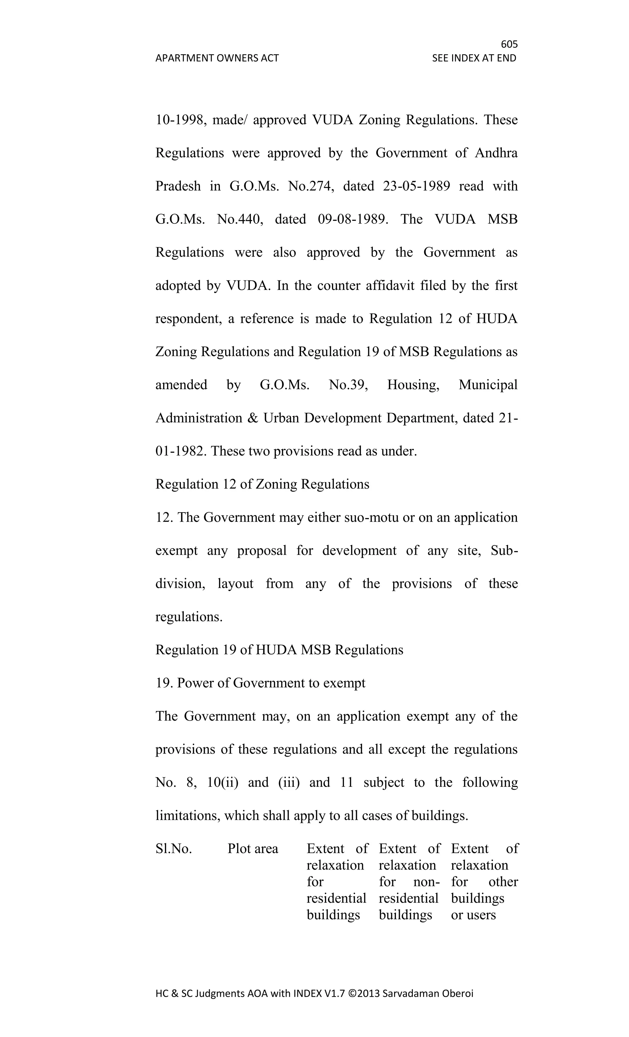 605
APARTMENT OWNERS ACT SEE INDEX AT END
HC & SC Judgments AOA with INDEX V1.7 ©2013 Sarvadaman Oberoi
10-1998, made/ approved VUDA Zoning Regulations. These
Regulations were approved by the Government of Andhra
Pradesh in G.O.Ms. No.274, dated 23-05-1989 read with
G.O.Ms. No.440, dated 09-08-1989. The VUDA MSB
Regulations were also approved by the Government as
adopted by VUDA. In the counter affidavit filed by the first
respondent, a reference is made to Regulation 12 of HUDA
Zoning Regulations and Regulation 19 of MSB Regulations as
amended by G.O.Ms. No.39, Housing, Municipal
Administration & Urban Development Department, dated 21-
01-1982. These two provisions read as under.
Regulation 12 of Zoning Regulations
12. The Government may either suo-motu or on an application
exempt any proposal for development of any site, Sub-
division, layout from any of the provisions of these
regulations.
Regulation 19 of HUDA MSB Regulations
19. Power of Government to exempt
The Government may, on an application exempt any of the
provisions of these regulations and all except the regulations
No. 8, 10(ii) and (iii) and 11 subject to the following
limitations, which shall apply to all cases of buildings.
Sl.No. Plot area Extent of
relaxation
for
residential
buildings
Extent of
relaxation
for non-
residential
buildings
Extent of
relaxation
for other
buildings
or users
 