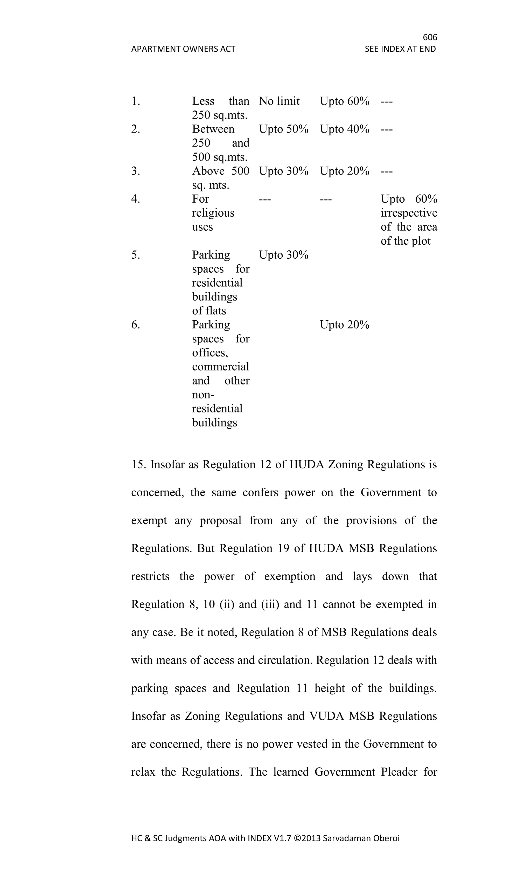 606
APARTMENT OWNERS ACT SEE INDEX AT END
HC & SC Judgments AOA with INDEX V1.7 ©2013 Sarvadaman Oberoi
1. Less than
250 sq.mts.
No limit Upto 60% ---
2. Between
250 and
500 sq.mts.
Upto 50% Upto 40% ---
3. Above 500
sq. mts.
Upto 30% Upto 20% ---
4. For
religious
uses
--- --- Upto 60%
irrespective
of the area
of the plot
5. Parking
spaces for
residential
buildings
of flats
Upto 30%
6. Parking
spaces for
offices,
commercial
and other
non-
residential
buildings
Upto 20%
15. Insofar as Regulation 12 of HUDA Zoning Regulations is
concerned, the same confers power on the Government to
exempt any proposal from any of the provisions of the
Regulations. But Regulation 19 of HUDA MSB Regulations
restricts the power of exemption and lays down that
Regulation 8, 10 (ii) and (iii) and 11 cannot be exempted in
any case. Be it noted, Regulation 8 of MSB Regulations deals
with means of access and circulation. Regulation 12 deals with
parking spaces and Regulation 11 height of the buildings.
Insofar as Zoning Regulations and VUDA MSB Regulations
are concerned, there is no power vested in the Government to
relax the Regulations. The learned Government Pleader for
 