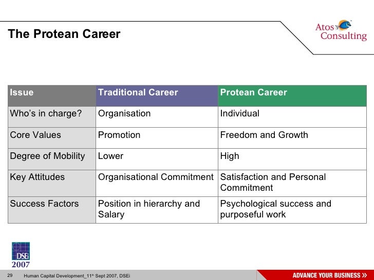 traditional and protean careers Read have traditional career paths given way to protean ones evidence from senior managers in the australian public sector, career development international on deepdyve, the largest online rental service for scholarly research with thousands of academic publications available at your fingertips. traditional and protean careers Read have traditional career paths given way to protean ones evidence from senior managers in the australian public sector, career development international on deepdyve, the largest online rental service for scholarly research with thousands of academic publications available at your fingertips.