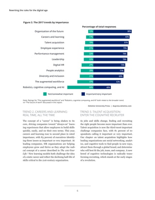 Rewriting the rules for the digital age
TREND 2. CAREERS AND LEARNING:
REAL TIME, ALL THE TIME
The concept of a “career” is being shaken to its
core, driving companies toward “always-on” learn-
ing experiences that allow employees to build skills
quickly, easily, and on their own terms. This year,
careers and learning rose to second place in rated
importance, with 83 percent of executives identify-
ing these issues as important or very important. At
leading companies, HR organizations are helping
employees grow and thrive as they adopt the radi-
cal concept of a career described in The 100-Year
Life.7
New learning models both challenge the idea
of a static career and reflect the declining half-life of
skills critical to the 21st-century organization.
TREND 3. TALENT ACQUISITION:
ENTER THE COGNITIVE RECRUITER
As jobs and skills change, finding and recruiting
the right people become more important than ever.
Talent acquisition is now the third-most-important
challenge companies face, with 81 percent of re-
spondents calling it important or very important.
Our chapter on talent acquisition highlights how
leading organizations use social networking, analyt-
ics, and cognitive tools to find people in new ways,
attract them through a global brand, and determine
who will best fit the job, team, and company. A new
breed of cognitive technologies is radically trans-
forming recruiting, which stands at the early stages
of a revolution.
Deloitte University Press | dupress.deloitte.com
Organization of the future
Careers and learning
Talent acquisition
Employee experience
Performance management
Leadership
Digital HR
People analytics
Diversity and inclusion
The augmented workforce
Robotics, cognitive computing, and AI
Percentage of total responses
Not/somewhat important Important/very important
Note: Ratings for “The augmented workforce” and “Robotics, cognitive computing, and AI” both relate to the broader trend
on “The future of work” discussed in this report.
Figure 3. The 2017 trends by importance
88%
83%
81%
79%
78%
78%
73%
71%
69%
63%
40%
12%
17%
19%
21%
22%
22%
27%
29%
31%
37%
60%
6
 