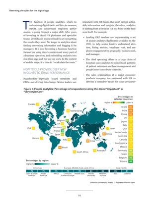 Rewriting the rules for the digital age
T
HE function of people analytics, which in-
volves using digital tools1
and data to measure,
report, and understand employee perfor-
mance, is going through a major shift. After years
of investing in cloud HR platforms and specialist
teams, CHROs and business leaders are not getting
the results they want. No longer is analytics about
finding interesting information and flagging it for
managers: It is now becoming a business function
focused on using data to understand every part of
a business operation, and embedding analytics into
real-time apps and the way we work. In the context
of mobile maps, it is time to “recalculate the route.”
NEW TOOLS PROVIDE DEEP NEW
INSIGHTS TO DRIVE PERFORMANCE
Stakeholders—especially board members and
CEOs—are driving this change. Senior leaders are
impatient with HR teams that can’t deliver action-
able information and insights; therefore, analytics
is shifting from a focus on HR to a focus on the busi-
ness itself. For example:
•	 Leading ERP vendors are implementing a set
of people analytics dashboards available to the
CEO, to help senior leaders understand attri-
tion, hiring metrics, employee cost, and em-
ployee engagement by geography, business unit,
and manager.
•	 The chief operating officer at a large chain of
hospitals uses analytics to understand patterns
of patient outcomes and how management and
people issues contribute to results.2
•	 The sales organization at a major consumer
products company has partnered with HR to
develop a complete model for sales productiv-
Percentages by region:
Latin & South
America
North
America
Americas
75 75
Asia Oceania
Asia-Paciﬁc
85 81
Africa Central &
Eastern Europe
Middle East Nordic
countries
Western
Europe
Europe, Middle East, and Africa
75 75 78 83 85
Germany 66
Italy 76
UK 78
Canada 72
Belgium 55
75 Netherlands
Spain 61
71 South Africa
USA 76
Mexico 71
85 Brazil
73 Australia
81 China
83 India
France 48
77 Japan
Figure 1. People analytics: Percentage of respondents rating this trend “important” or
“very important”
Deloitte University Press | dupress.deloitte.com
Lower %Higher %
Percentages in
selected countries:
Lower %Higher %
Brazil
India
China
UK
Japan
Italy
USA
Netherlands
Australia
Canada
South Africa
Mexico
Germany
Spain
Belgium
France
85
83
81
78
77
76
76
75
73
72
71
71
66
61
55
48
98
 