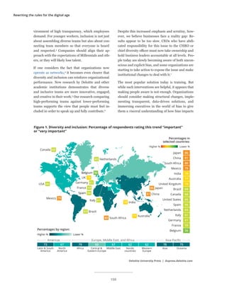 Rewriting the rules for the digital age
vironment of high transparency, which employees
demand. For younger workers, inclusion is not just
about assembling diverse teams but also about con-
necting team members so that everyone is heard
and respected.3
Companies should align their ap-
proach with the expectations of Millennials and oth-
ers, or they will likely lose talent.
If one considers the fact that organizations now
operate as networks,4
it becomes even clearer that
diversity and inclusion can reinforce organizational
performance. New research by Deloitte and other
academic institutions demonstrates that diverse
and inclusive teams are more innovative, engaged,
and creative in their work.5
Our research comparing
high-performing teams against lower-performing
teams supports the view that people must feel in-
cluded in order to speak up and fully contribute.6
Despite this increased emphasis and scrutiny, how-
ever, we believe businesses face a reality gap: Re-
sults appear to be too slow. CEOs who have abdi-
cated responsibility for this issue to the CHRO or
chief diversity officer must now take ownership and
hold business leaders accountable at all levels. Peo-
ple today are slowly becoming aware of both uncon-
scious and explicit bias, and some organizations are
starting to take action to expose the issue and make
institutional changes to deal with it.7
The most popular solution today is training. But
while such interventions are helpful, it appears that
making people aware is not enough. Organizations
should consider making structural changes, imple-
menting transparent, data-driven solutions, and
immersing executives in the world of bias to give
them a visceral understanding of how bias impacts
Percentages by region:
Latin & South
America
North
America
Americas
73 67
Asia Oceania
Asia-Paciﬁc
78 75
Africa Central &
Eastern Europe
Middle East Nordic
countries
Western
Europe
Europe, Middle East, and Africa
79 60 67 62 62
Italy 61
UK 74
Canada 68
Belgium 56
65 Netherlands
Spain 66
80 South Africa
USA 66
Mexico 79
69 Brazil
77 Australia
81 China
78 India
France 59
Germany 61
86 Japan
Figure 1. Diversity and inclusion: Percentage of respondents rating this trend “important”
or “very important”
Deloitte University Press | dupress.deloitte.com
Lower %Higher %
Percentages in
selected countries:
Lower %Higher %
Japan
China
South Africa
Mexico
India
Australia
United Kingdom
Brazil
Canada
United States
Spain
Netherlands
Italy
Germany
France
Belgium
86
81
80
79
78
77
74
69
68
66
66
65
61
61
59
56
108
 