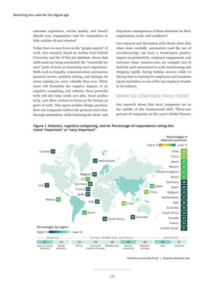 Rewriting the rules for the digital age
customer experience, service quality, and brand?
Should your organization wait for competitors to
fully validate AI and robotics?
Today there is a new focus on the “people aspects” of
work. Our research, based on studies from Oxford
University and the O*Net job database, shows that
while tasks are being automated, the “essentially hu-
man” parts of work are becoming more important.5
Skills such as empathy, communication, persuasion,
personal service, problem solving, and strategic de-
cision making are more valuable than ever. While
some will dramatize the negative impacts of AI,
cognitive computing, and robotics, these powerful
tools will also help create new jobs, boost produc-
tivity, and allow workers to focus on the human as-
pects of work. This opens another design question:
How can companies achieve the greatest total value
through automation, while balancing the short- and
long-term consequences of these decisions for their
organization, work, and workforce?
Our research and discussion with clients show that
when done carefully, automation (and the use of
crowdsourcing) can have a tremendous positive
impact on productivity, employee engagement, and
customer value. Amazon.com, for example, has ef-
fectively used automation to scale warehousing and
shipping rapidly during holiday seasons while re-
ducing time to training for employees and maintain-
ing its reputation as one of the top employer brands
in its industry.
WHERE DO COMPANIES STAND TODAY?
Our research shows that most companies are in
the middle of this fundamental shift. Thirty-one
percent of companies in this year’s Global Human
Percentages by region:
Latin & South
America
North
America
Americas
45 32
Asia Oceania
Asia-Paciﬁc
50 37
Africa Central &
Eastern Europe
Middle East Nordic
countries
Western
Europe
Europe, Middle East, and Africa
33 34 38 48 38
Italy 36
UK 43
Canada 33
Belgium 39
37 Netherlands
Spain 40
34 South Africa
USA 31
Mexico 44
42 Brazil
36 Australia
51 China
54 India
France 32
Germany 40
48 Japan
Figure 1. Robotics, cognitive computing, and AI: Percentage of respondents rating this
trend “important” or “very important”
Deloitte University Press | dupress.deloitte.com
Lower %Higher %
Percentages in
selected countries:
Lower %Higher %
India
China
Japan
Mexico
United Kingdom
Brazil
Germany
Spain
Belgium
Netherlands
Italy
Australia
South Africa
Canada
France
United States
54
51
48
44
43
42
40
40
39
37
36
36
34
33
32
31
120
 