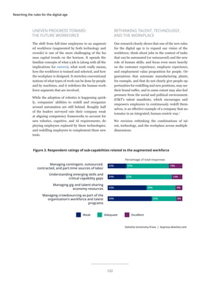 Rewriting the rules for the digital age
UNEVEN PROGRESS TOWARD
THE FUTURE WORKFORCE
The shift from full-time employees to an augment-
ed workforce (augmented by both technology and
crowds) is one of the more challenging of the hu-
man capital trends on the horizon. It upends the
familiar concepts of what a job is (along with all the
implications for careers), what work really means,
how the workforce is trained and selected, and how
the workplace is designed. It stretches conventional
notions of what types of work can be done by people
and by machines, and it redefines the human work-
force segments that are involved.
While the adoption of robotics is happening quick-
ly, companies’ abilities to reskill and reorganize
around automation are still behind. Roughly half
of the leaders surveyed rate their company weak
at aligning competency frameworks to account for
new robotics, cognitive, and AI requirements; de-
ploying employees replaced by these technologies;
and reskilling employees to complement these new
tools.
RETHINKING TALENT, TECHNOLOGY,
AND THE WORKPLACE
Our research clearly shows that one of the new rules
for the digital age is to expand our vision of the
workforce; think about jobs in the context of tasks
that can be automated (or outsourced) and the new
role of human skills; and focus even more heavily
on the customer experience, employee experience,
and employment value proposition for people. Or-
ganizations that automate manufacturing plants,
for example, and that do not clearly give people op-
portunities for reskilling and new positions, may see
their brand suffer, and to some extent may also feel
pressure from the social and political environment.
AT&T’s talent manifesto, which encourages and
empowers employees to continuously reskill them-
selves, is an effective example of a company that au-
tomates in an integrated, human-centric way.7
We envision rethinking the combinations of tal-
ent, technology, and the workplace across multiple
dimensions:
Deloitte University Press | dupress.deloitte.com
Managing contingent, outsourced,
contracted, and part-time sources of labor
Understanding emerging skills and
critical capability gaps
Managing gig and talent-sharing
economy resources
Managing crowdsourcing as part of the
organization’s workforce and talent
programs
25% 57% 19%
53% 39% 9%
59% 33% 8%
Weak ExcellentAdequate
14%62%24%
Percentage of total responses
Figure 3. Respondent ratings of sub-capabilities related to the augmented workforce
122
 