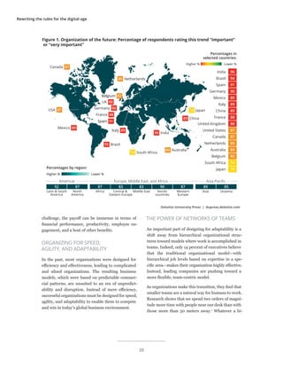 Rewriting the rules for the digital age
challenge, the payoff can be immense in terms of
financial performance, productivity, employee en-
gagement, and a host of other benefits.
ORGANIZING FOR SPEED,
AGILITY, AND ADAPTABILITY
In the past, most organizations were designed for
efficiency and effectiveness, leading to complicated
and siloed organizations. The resulting business
models, which were based on predictable commer-
cial patterns, are unsuited to an era of unpredict-
ability and disruption. Instead of mere efficiency,
successful organizations must be designed for speed,
agility, and adaptability to enable them to compete
and win in today’s global business environment.
THE POWER OF NETWORKS OF TEAMS
An important part of designing for adaptability is a
shift away from hierarchical organizational struc-
tures toward models where work is accomplished in
teams. Indeed, only 14 percent of executives believe
that the traditional organizational model—with
hierarchical job levels based on expertise in a spe-
cific area—makes their organization highly effective.
Instead, leading companies are pushing toward a
more flexible, team-centric model.
As organizations make this transition, they find that
smaller teams are a natural way for humans to work.
Research shows that we spend two orders of magni-
tude more time with people near our desk than with
those more than 50 meters away.1
Whatever a hi-
Percentages by region:
Latin & South
America
North
America
Americas
92 87
Asia Oceania
Asia-Paciﬁc
89 85
Africa Central &
Eastern Europe
Middle East Nordic
countries
Western
Europe
Europe, Middle East, and Africa
87 83 83 90 87
Italy 89
UK 88
Canada 87
Belgium 82
85 Netherlands
Spain 91
74 South Africa
USA 87
Mexico 89
95 Brazil
84 Australia
89 China
96 India
France 88
Germany 90
70 Japan
Figure 1. Organization of the future: Percentage of respondents rating this trend “important”
or “very important”
Deloitte University Press | dupress.deloitte.com
Lower %Higher %
Percentages in
selected countries:
Lower %Higher %
India
Brazil
Spain
Germany
Mexico
Italy
China
France
United Kingdom
United States
Canada
Netherlands
Australia
Belgium
South Africa
Japan
96
94
91
90
89
89
89
88
88
87
87
85
84
82
74
70
20
 