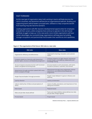 Figure 3. The organization of the future: Old rules vs. new rules
Old rules New rules
Organized for efficiency and effectiveness
Organized for learning, innovation, and customer
impact
Company viewed as a hierarchy, with hierarchical
decision rights, structure, and leadership progression
Company viewed as an agile network, empowered
by team leaders and fueled by collaboration and
knowledge-sharing
Structure based on business function with functional
leaders and global functional groups
Structure based on work and projects, with teams
focused on products, customers, and services
Advancement through promotion upward with many
levels to progress through
Advancement through many assignments, diverse
experiences, and multifunctional leadership
assignments
People “become leaders” through promotion
People “create followers” to grow in influence and
authority
Lead by direction Lead by orchestration
Culture ruled by fear of failure and perceptions of
others
Culture of safety, abundance, and importance of risk-
taking and innovation
Rules-based Playbook-based
Roles and job titles clearly defined
Teams and responsibilities clearly defined, but roles
and job titles change regularly
Process-based Project-based
Deloitte University Press | dupress.deloitte.com
FAST FORWARD
As this new type of organization takes hold, working in teams will likely become the
norm in business, and dynamism will become an organizational hallmark. Building and
supporting teams will be leaders’ principal tasks. Software to help companies benefit
from teaming may also become standard.
Leading organizations will offer dynamic developmental opportunities for employees
to build their careers, while companies that continue to operate in the old manner
will likely struggle to keep up. In this new world, more nimble organizations will have
certain advantages, but successful large organizations will keep pace by building
stronger ecosystems and partnerships that broaden their workforces and capabilities.
2017 Deloitte Global Human Capital Trends
25
 