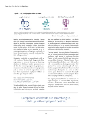 Rewriting the rules for the digital age
Leading organizations are paying attention. Compa-
nies with dynamic career models outperform their
peers by providing continuous learning opportu-
nities and a deeply embedded culture of develop-
ment.4
As the authors of The 100-Year Life point
out, employees facing careers spanning 60 to 70
years expect employers to help them continually re-
invent themselves, move from role to role, and find
their calling over time.5
Companies worldwide are scrambling to catch up
with employees’ desires. Fully 83 percent of the
respondents we surveyed this year say their orga-
nizations are shifting to flexible, open career mod-
els that offer enriching assignments, projects, and
experiences rather than a static career progression.
And 42 percent of surveyed respondents now be-
lieve their organization’s employees will have ca-
reers that span five years or less.
THE NEED FOR RAPID SKILL
DEVELOPMENT AND THE
COMMODITIZATION OF CONTENT
Virtually all CEOs (90 percent) believe their com-
pany is facing disruptive change driven by digital
technologies, and 70 percent say their organiza-
tion does not have the skills to adapt.6
This doubt
reflects the fact that skills are becoming obsolete at
an accelerating rate. Software engineers must now
redevelop skills every 12–18 months.7
Professionals
in marketing, sales, manufacturing, law, accounting,
and finance report similar demands.
The good news is that an explosion of high-quality,
free or low-cost content offers organizations and
employees ready access to continuous learning.
Thanks to tools such as YouTube and innovators
such as Khan Academy, Udacity, Udemy, Cours-
era, NovoEd, edX, and others, a new skill is often
only a mouse click away. Leading universities offer
graduate-level courses online through edX Micro-
Masters programs for a fraction of the cost of a full
master’s degree. Completion of a series of online
courses opens the door for learners to then apply
for admission to a formal master’s program at one
of the many top institutions participating.
The ongoing commoditization of content can be
highly disruptive to corporate L&D departments.
They face a stark choice: harness this trend to their
company’s benefit or risk watching their learning
programs become obsolete.
Companies worldwide are scrambling to
catch up with employees’ desires.
Deloitte University Press | dupress.deloitte.com
Length of career Average tenure in a job Half-life of a learned skill
60 to 70 years 4.5 years 5 years
Figure 1. The changing nature of a career
Sources: Lynda Gratton and Andrew Scott, The 100-Year Life: Living and Working in an Age of Longevity (Bloomsbury, 2016); Douglas
Thomas and John Seely Brown, A New Culture of Learning: Cultivating the Imagination for a World of Constant Change (CreateSpace,
January 4, 2011).
30
 