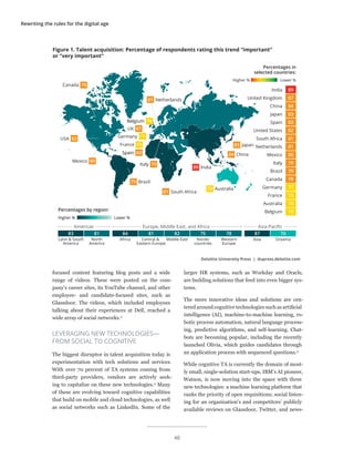 Rewriting the rules for the digital age
focused content featuring blog posts and a wide
range of videos. These were posted on the com-
pany’s career sites, its YouTube channel, and other
employee- and candidate-focused sites, such as
Glassdoor. The videos, which included employees
talking about their experiences at Dell, reached a
wide array of social networks.2
LEVERAGING NEW TECHNOLOGIES—
FROM SOCIAL TO COGNITIVE
The biggest disruptor in talent acquisition today is
experimentation with tech solutions and services.
With over 70 percent of TA systems coming from
third-party providers, vendors are actively seek-
ing to capitalize on these new technologies.3
Many
of these are evolving toward cognitive capabilities
that build on mobile and cloud technologies, as well
as social networks such as LinkedIn. Some of the
larger HR systems, such as Workday and Oracle,
are building solutions that feed into even bigger sys-
tems.
The more innovative ideas and solutions are cen-
tered around cognitive technologies such as artificial
intelligence (AI), machine-to-machine learning, ro-
botic process automation, natural language process-
ing, predictive algorithms, and self-learning. Chat-
bots are becoming popular, including the recently
launched Olivia, which guides candidates through
an application process with sequenced questions.4
While cognitive TA is currently the domain of most-
ly small, single-solution start-ups, IBM’s AI pioneer,
Watson, is now moving into the space with three
new technologies: a machine learning platform that
ranks the priority of open requisitions; social listen-
ing for an organization’s and competitors’ publicly
available reviews on Glassdoor, Twitter, and news-
Percentages by region:
Latin & South
America
North
America
Americas
83 81
Asia Oceania
Asia-Paciﬁc
87 70
Africa Central &
Eastern Europe
Middle East Nordic
countries
Western
Europe
Europe, Middle East, and Africa
84 81 82 75 78
Italy 79
UK 87
Canada 79
Belgium 70
81 Netherlands
Spain 83
81 South Africa
USA 82
Mexico 80
79 Brazil
70 Australia
84 China
89 India
France 75
Germany 77
83 Japan
Figure 1. Talent acquisition: Percentage of respondents rating this trend “important”
or “very important”
Deloitte University Press | dupress.deloitte.com
Lower %Higher %
Percentages in
selected countries:
Lower %Higher %
India
United Kingdom
China
Japan
Spain
United States
South Africa
Netherlands
Mexico
Italy
Brazil
Canada
Germany
France
Australia
Belgium
89
87
84
83
83
82
81
81
80
79
79
79
77
75
70
70
40
 
