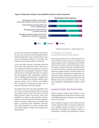 (42 percent) and internal candidates (40 percent).
In 2014, only 12 percent of surveyed global business
leaders thought their usage of social tools for sourc-
ing and advertising positions was excellent; this
number has more than doubled, to 28 percent.
In the open talent economy, technology allows tal-
ent to move more freely than before—from role to
role, within and outside the enterprise, and across
organizational and geographic boundaries. Organi-
zations that are leveraging open talent are partner-
ing with temporary labor marketplace companies
such as ShiftGig and BountyJobs, e-staffing agen-
cies such as HIRED and CloserIQ, freelance man-
agement systems such as OnForce and JobBliss,
and crowdsourced recruitment systems such as
Amazon’s Mechanical Turk and Gigwalk.14
Our global survey this year found capabilities rela-
tive to new sourcing and talent pools to be among
the weakest reported. More than half of surveyed
global business leaders (53 percent) report weak
capabilities in relation to gig and talent economy
resources, and only 8 percent rate their companies’
ability to manage crowdsourcing as excellent. (See
figure 3.) Improving these capabilities will deter-
mine which businesses can attract needed talent
and which struggle to identify and incorporate in-
demand skills.
OPTIMIZING THE TALENT
ACQUISITION OPERATING MODEL
Many big organizations have embraced shared ser-
vices for HR, yet when it comes to recruiting, local
hiring managers tend to work largely alone with the
help of local recruiters or HR professionals. Given
the expense, corporate HR is the most likely choice
to invest in the talent acquisition products that can
make the company stand out. And that’s likely to be
money well spent. Companies can support this new
approach to talent acquisition by starting with a de-
gree of centralization to gain the benefit of scale and
efficiency and, more importantly, create a strong
and competitively differentiated candidate experi-
ence.
Lessons from the front lines
Global consumer products giant Unilever is com-
bining gamification and video interviewing to create
an all-digital graduate recruiting process, simplified
into four easy steps.15
First, candidates complete a short online form tied
to their LinkedIn profiles—no résumés needed. Sec-
ond, candidates spend 20 minutes on a series of
games that are available on computers, tablets, or
smartphones. Working with gamification solution
Deloitte University Press | dupress.deloitte.com
Managing contingent, outsourced,
contracted, and part-time sources of labor
Understanding emerging skills and
critical capability gaps
Managing gig and talent-sharing
economy resources
Managing crowdsourcing as part of the
organization’s workforce and talent
programs
25% 57% 19%
53% 39% 9%
59% 33% 8%
Percentage of total responses
Weak ExcellentAdequate
14%62%24%
Figure 3. Respondent ratings of sub-capabilities related to talent acquisition
2017 Deloitte Global Human Capital Trends
43
 
