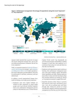 Rewriting the rules for the digital age
separate study reported that 41 percent of compa-
nies found widespread manager bias, and 45 per-
cent believed performance evaluations did not mo-
tivate employees.2
Today, as companies operate as a network of teams,3
careers and learning are strategic,4
and companies
are shifting from “jobs to work” in their operations,5
the need to align goals, provide feedback, and coach
for performance is real-time, continuous, and mul-
tidirectional.
In addition, several organizational changes have
made developing a more agile process important:
•	 Employees want more regular feedback. In-
formed by their experiences in social media,
people want to get and give feedback regularly.
Cisco’s new performance management process
(which we described last year in Global Human
Capital Trends 2016),6
has dramatically im-
proved communications and feedback, enabling
managers to touch base with employees on a
continuous basis using new tools and check-ins
that take very little time.
•	 Employees and organizations expect continuous
learning. New performance management prac-
tices (and tools) facilitate regular discussions
about capabilities and skills, helping employees
learn where to focus and what learning to adopt.
New learning solutions are creating an “always-
on” learning environment to support this need.7
•	 Important decisions about whom to promote,
how much of a raise to give, and whom to move
into a new role are getting easier and better
through data. Ninety-one percent of compa-
nies that have adopted continuous performance
management say that they now have better data
Percentages by region:
Latin & South
America
North
America
Americas
86 74
Asia Oceania
Asia-Paciﬁc
86 73
Africa Central &
Eastern Europe
Middle East Nordic
countries
Western
Europe
Europe, Middle East, and Africa
85 80 85 67 71
Italy 78
UK 77
Canada 71
Belgium 61
79 Netherlands
Spain 82
80 South Africa
USA 75
Mexico 86
87 Brazil
71 Australia
85 China
91 India
France 64
Germany 73
80 Japan
Figure 1. Performance management: Percentage of respondents rating this trend “important”
or “very important”
Deloitte University Press | dupress.deloitte.com
Lower %Higher %
Percentages in
selected countries:
Lower %Higher %
India
Brazil
Mexico
China
Spain
Japan
South Africa
Netherlands
Italy
United Kingdom
United States
Germany
Canada
Australia
France
Belgium
91
87
86
85
82
80
80
79
78
77
75
73
71
71
64
61
66
 