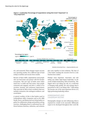 Rewriting the rules for the digital age
tric, and connected. These changes require not just
new operating models, but a different type of lead-
ership to mobilize and execute these models.
Because of these shifts, organizations need people
who can lead teams and partner with the broader
ecosystems. This new type of leader must under-
stand how to build and lead teams; keep people
connected and engaged; and drive a culture of in-
novation, learning, and continuous improvement.
They must also be able to lead a workforce that now
includes contractors, the contingent workforce, and
crowd talent.
A natural corollary of this is that leaders need in-
terdisciplinary skills. Companies such as GE, IBM,
Nestlé, Xerox, and Mastercard now bring leaders to-
gether for collaborative design and problem-solving
exercises, challenging them to understand how dif-
ferent business functions, industries, and technolo-
gies come together to form solutions. The days of
a line leader reaching the executive level in a sole
function have ended.3
Perhaps most important, innovation and risk-
taking now define high-impact leadership. In the
words of Mark Zuckerberg, CEO of Facebook, “The
biggest risk is not taking any risk. In a world that
is changing really quickly, the only strategy that is
guaranteed to fail is not taking risks.”4
Risk-taking
has become one of the most important drivers of a
high-performing leadership culture.
DEMOGRAPHICS AND
LEADERSHIP DESTINY
Demographic changes are also influencing what is
required for a leader to be successful. Millennials
expect to be developed throughout their work life
Percentages by region:
Latin & South
America
North
America
Americas
81 74
Asia Oceania
Asia-Paciﬁc
85 76
Africa Central &
Eastern Europe
Middle East Nordic
countries
Western
Europe
Europe, Middle East, and Africa
78 73 78 79 74
Italy 79
UK 78
Canada 79
Belgium 64
83 Netherlands
Spain 78
76 South Africa
USA 72
Mexico 78
95 Brazil
73 Australia
86 China
86 India
France 65
Germany 86
78 Japan
Figure 1. Leadership: Percentage of respondents rating this trend “important” or
“very important”
Deloitte University Press | dupress.deloitte.com
Lower %Higher %
Percentages in
selected countries:
Lower %Higher %
Germany
China
India
Netherlands
Brazil
Canada
Italy
Japan
Spain
United Kingdom
Mexico
South Africa
Australia
United States
France
Belgium
86
86
86
83
82
79
79
78
78
78
78
76
73
72
65
64
78
 
