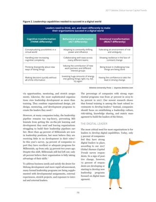 via opportunities, mentoring, and stretch assign-
ments. Likewise, the most sophisticated organiza-
tions view leadership development as more than
training. They combine organizational design, job
design, mentoring, and development programs to
create the leaders they need.5
However, at many companies today, the leadership
pipeline remains too top-heavy, preventing Mil-
lennials from getting the on-the-job learning and
development they need and leaving organizations
struggling to build their leadership pipelines ear-
lier. More than 44 percent of Millennials are now
in leadership positions, but most believe they are
receiving little to no development in their roles.6
In this year’s survey, 54 percent of companies re-
port they have excellent or adequate programs for
Millennials, up from only 33 percent two years ago.
Despite this shift, Millennials still feel left out; only
28 percent believe their organization is fully taking
advantage of their skills.7
To address business needs and satisfy the desire for
lifelong development and more rapid advancement,
many formal leadership programs are being supple-
mented with developmental assignments, external
experiences, stretch projects, and exposure to inter-
nal and external leaders.
The percentage of companies with strong expe-
riential programs rose from 47 percent in 2015 to
64 percent in 2017. Our newest research shows
that formal training is among the least valued in-
vestments to develop leaders.8
Instead, companies
should focus on establishing a leadership culture,
risk-taking, knowledge sharing, and matrix man-
agement to build the leaders of the future.
THE DIGITAL LEADER
The most critical need for most organizations is for
leaders to develop digital capabilities. Today, only
5 percent of companies
feel they have strong
digital leaders in place,
according to our 2017
Global Human Capital
Trends survey respon-
dents. In a sign of posi-
tive change, however,
72 percent of respon-
dents are developing or
starting to develop new
leadership programs
focused on digital man-
agement.
Figure 2. Leadership capabilities needed to succeed in a digital world
Leaders need to think, act, and react differently to make
their organizations succeed in a digital world
Cognitive transformation
(THINK differently)
Behavioral transformation
(ACT differently)
Emotional transformation
(REACT differently)
Conceptualizing possibilities in a
virtual world
Adapting to constantly shifting
power and influence
Tolerating an environment of risk
and ambiguity
Handling ever-increasing
cognitive complexity
Collaborating with ease across
many different teams
Showing resilience in the face of
constant change
Thinking divergently about new
ways of doing things
Valuing the contribution of new
work partners and different
interest groups
Being brave in challenging how
things are being done
Making decisions quickly without
all of the information
Investing huge amounts of energy
into getting things right; try, fail,
try again
Having the confidence to take the
lead in driving change
Deloitte University Press | dupress.deloitte.com
2017 Deloitte Global Human Capital Trends
79
 