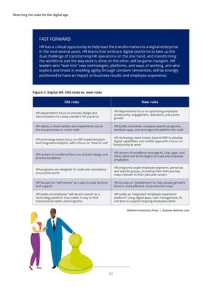 Rewriting the rules for the digital age
Figure 2. Digital HR: Old rules vs. new rules
Old rules New rules
HR departments focus on process design and
harmonization to create standard HR practices
HR departments focus on optimizing employee
productivity, engagement, teamwork, and career
growth
HR selects a cloud vendor and implements out-of-
the-box practices to create scale
HR builds innovative, company-specific programs,
develops apps, and leverages the platform for scale
HR technology teams focus on ERP implementation
and integrated analytics, with a focus on “ease of use”
HR technology team moves beyond ERP to develop
digital capabilities and mobile apps with a focus on
“productivity at work”
HR centers of excellence focus on process design and
process excellence
HR centers of excellence leverage AI, chat, apps, and
other advanced technologies to scale and empower
employees
HR programs are designed for scale and consistency
around the world
HR programs target employee segments, personae,
and specific groups, providing them with journey
maps relevant to their jobs and careers
HR focuses on “self-service” as a way to scale services
and support
HR focuses on “enablement” to help people get work
done in more effective and productive ways
HR builds an employee “self-service portal” as a
technology platform that makes it easy to find
transactional needs and programs
HR builds an integrated “employee experience
platform” using digital apps, case management, AI,
and bots to support ongoing employee needs
Deloitte University Press | dupress.deloitte.com
FAST FORWARD
HR has a critical opportunity to help lead the transformation to a digital enterprise.
In the next several years, HR teams that embrace digital platforms to take up the
dual challenge of transforming HR operations on the one hand, and transforming
the workforce and the way work is done on the other, will be game changers. HR
leaders who “lean into” new technologies, platforms, and ways of working, and who
explore and invest in enabling agility through constant reinvention, will be strongly
positioned to have an impact on business results and employee experience.
92
 