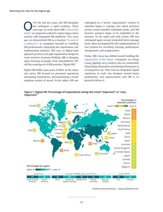Deloitte 2017 Global Human Capital Trends 