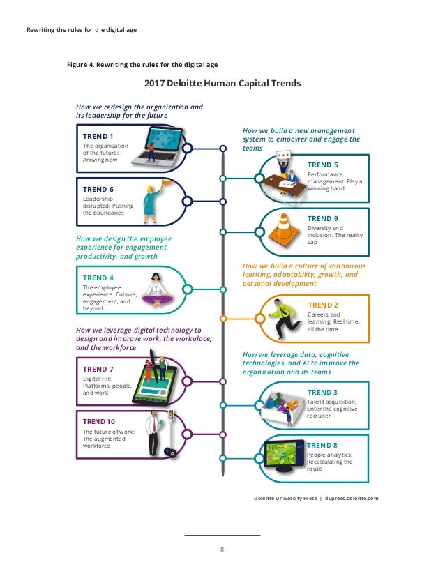 Image Result For Digital Development Officera Image Result For Digital Development Officera
