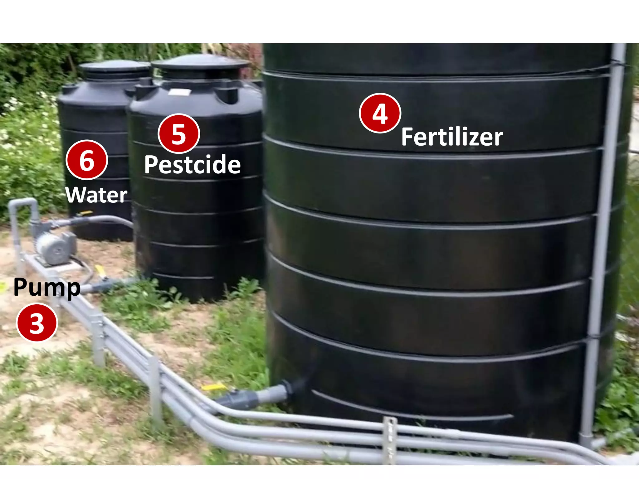 Fertilizer
Pestcide
Pump
4
Water
3
5
6
 