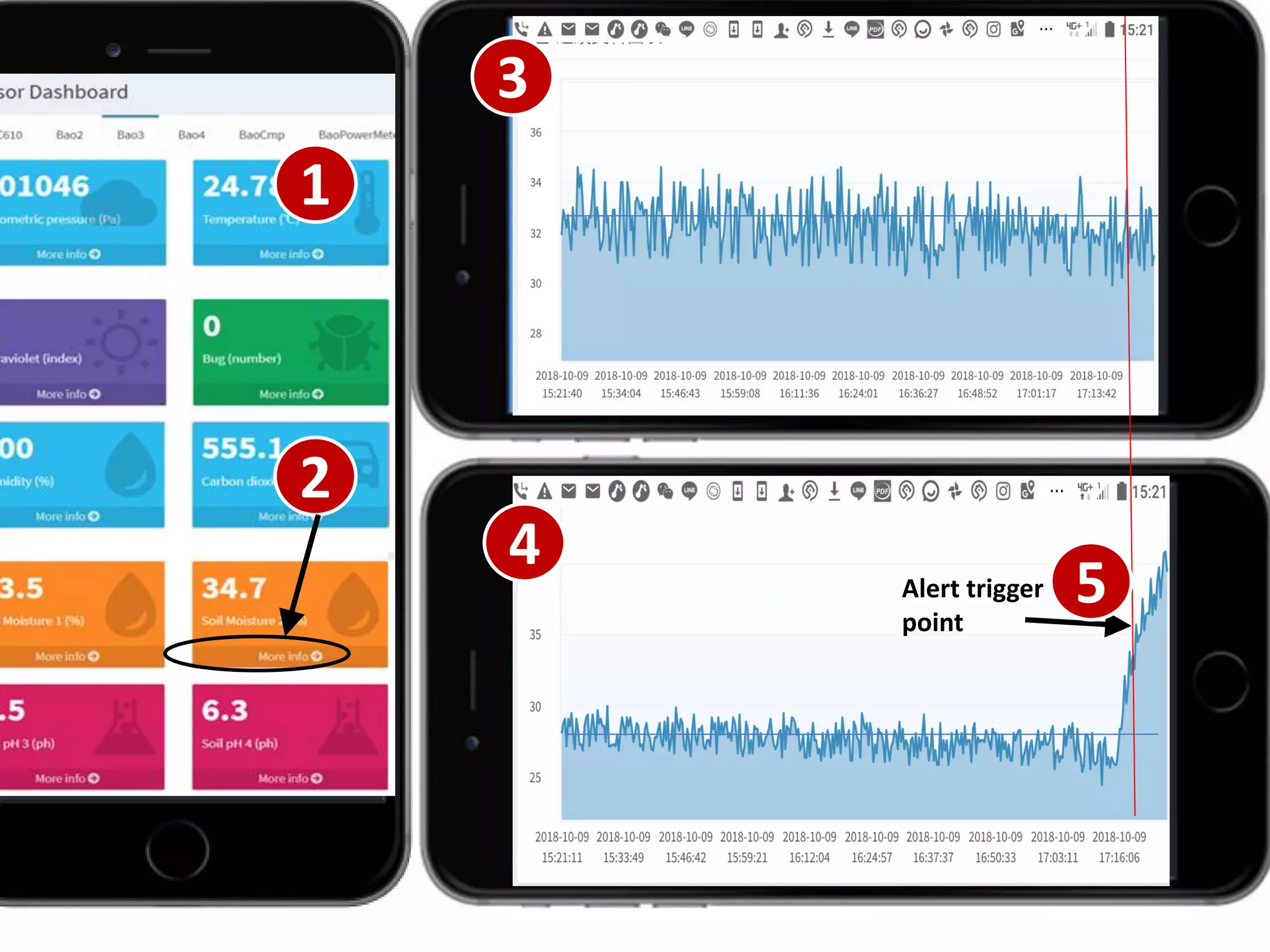 1
2
4
3
Alert trigger
point
5
 