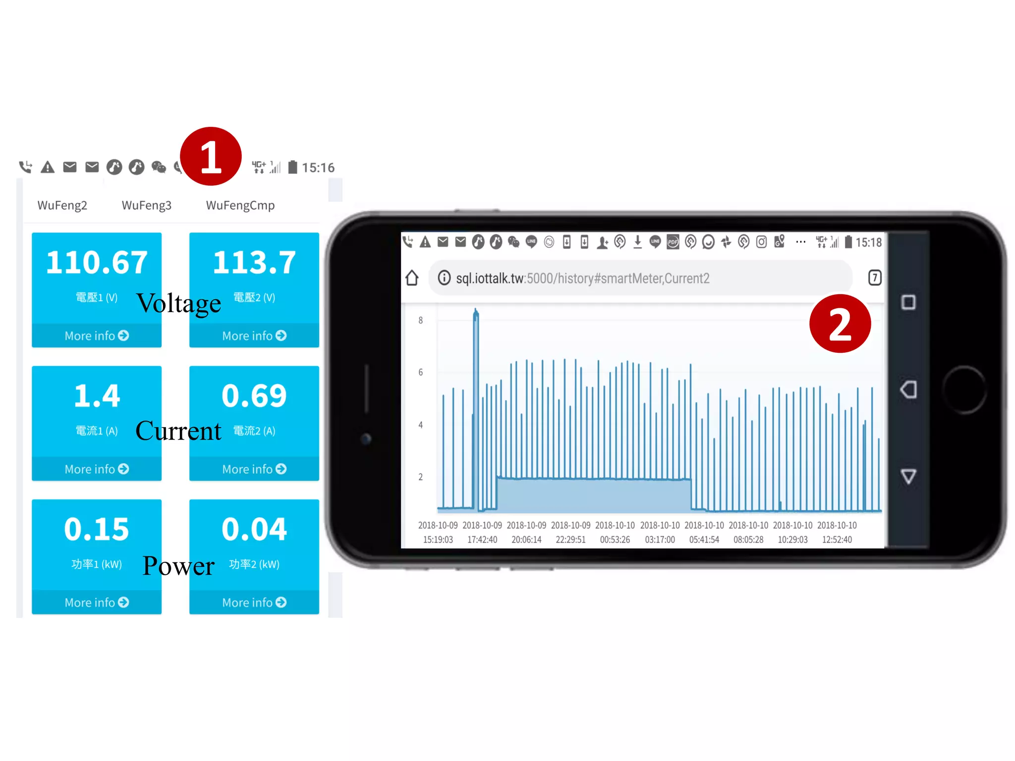 1
2
Voltage
Current
Power
 