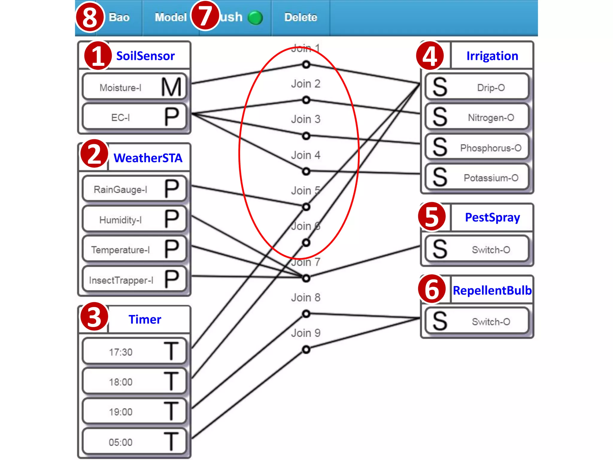 SoilSensor
WeatherSTA
Timer
Irrigation
RepellentBulb
PestSpray
1
2
3
4
5
6
8 7
 