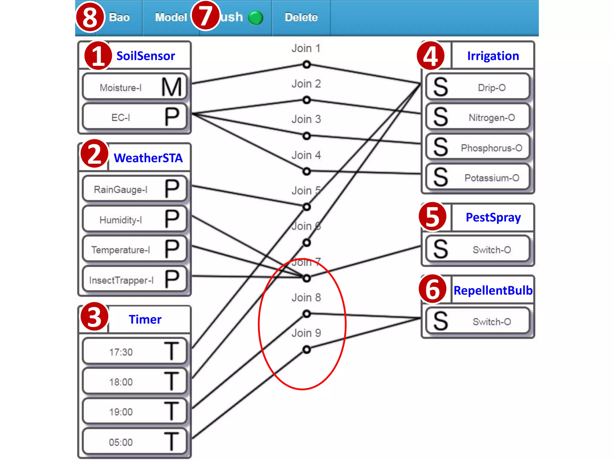 SoilSensor
WeatherSTA
Timer
Irrigation
RepellentBulb
PestSpray
1
2
3
4
5
6
8 7
 