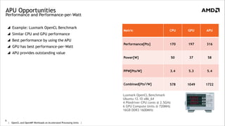 HC-4021, Efficient scheduling of OpenMP and OpenCL™ workloads on ...
