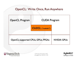 OpenCL: Write Once, Run Anywhere
OpenCL Program

CUDA Program
CU2CL (“cuticle”)

OpenCL-supported CPUs, GPUs, FPGAs

© W. Feng, November 2013
wfeng@vt.edu, 540.231.1192

NVIDIA GPUs

synergy.cs.vt.edu	
  

 