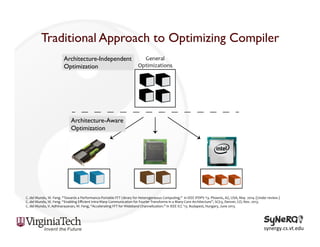 Traditional Approach to Optimizing Compiler
Architecture-Independent
Optimization

Architecture-Aware
Optimization

C.	
  del	
  Mundo,	
  W.	
  Feng.	
  “Towards	
  a	
  Performance-­‐Portable	
  FFT	
  Library	
  for	
  Heterogeneous	
  Computing,”	
  	
  in	
  IEEE	
  IPDPS	
  ‘13.	
  Phoenix,	
  AZ,	
  USA,	
  May	
  	
  2014.	
  (Under	
  review.)	
  
C.	
  del	
  Mundo,	
  W.	
  Feng.	
  “Enabling	
  Eﬃcient	
  Intra-­‐Warp	
  Communication	
  for	
  Fourier	
  Transforms	
  in	
  a	
  Many-­‐Core	
  Architecture”,	
  SC|13,	
  Denver,	
  CO,	
  Nov.	
  2013.	
  	
  
C.	
  del	
  Mundo,	
  V.	
  Adhinarayanan,	
  W.	
  Feng,	
  “Accelerating	
  FFT	
  for	
  Wideband	
  Channelization.”	
  in	
  IEEE	
  ICC	
  ‘13.	
  Budapest,	
  Hungary,	
  June	
  2013.	
  

synergy.cs.vt.edu	
  

 