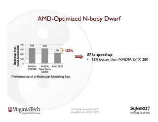 AMD-Optimized N-body Dwarf

-32%

371x speed-up
•  12% better than NVIDIA GTX 280

© W. Feng, November 2013
wfeng@vt.edu, 540.231.1192

synergy.cs.vt.edu	
  

 