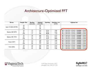 Architecture-Optimized FFT

© W. Feng, November 2013
wfeng@vt.edu, 540.231.1192

synergy.cs.vt.edu	
  

 