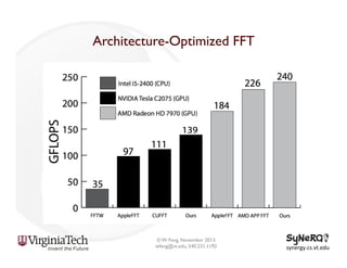 Architecture-Optimized FFT

© W. Feng, November 2013
wfeng@vt.edu, 540.231.1192

synergy.cs.vt.edu	
  

 