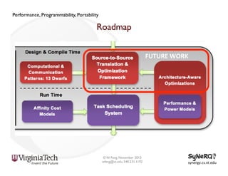 Performance, Programmability, Portability

Roadmap
FUTURE	
  WORK	
  

© W. Feng, November 2013
wfeng@vt.edu, 540.231.1192

synergy.cs.vt.edu	
  

 