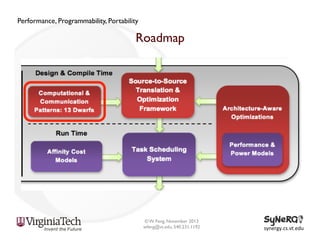 Performance, Programmability, Portability

Roadmap

© W. Feng, November 2013
wfeng@vt.edu, 540.231.1192

synergy.cs.vt.edu	
  

 