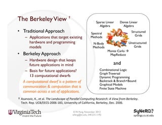 The Berkeley View †

Sparse Linear
Algebra

•  Traditional Approach
–  Applications that target existing
hardware and programming
models

Structured
Grids

Spectral
Methods
N-Body
Methods

•  Berkeley Approach
–  Hardware design that keeps
future applications in mind
–  Basis for future applications?
13 computational dwarfs
A computational dwarf is a pattern of
communication & computation that is
common across a set of applications.

Dense Linear
Algebra

Unstructured
Grids
Monte Carlo à  
MapReduce

and
Combinational Logic
Graph Traversal
Dynamic Programming
Backtrack & Branch+Bound
Graphical Models
Finite State Machine

†	
   Asanovic,	
  K.,	
  et	
  al.	
  The	
  Landscape	
  of	
  Parallel	
  CompuDng	
  Research:	
  A	
  View	
  from	
  Berkeley.	
  
Tech.	
  Rep.	
  UCB/EECS-­‐2006-­‐183,	
  University	
  of	
  California,	
  Berkeley,	
  Dec.	
  2006.	
  	
  
© W. Feng, November 2013
wfeng@vt.edu, 540.231.1192

synergy.cs.vt.edu	
  

 