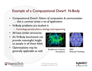 Example of a Computational Dwarf: N-Body
•  Computational Dwarf: Pattern of computation & communication
… that is common across a set of applications
•  N-Body problems are studied in
–  Cosmology, particle physics, biology, and engineering

•  All have similar structures
•  An N-Body benchmark can
provide meaningful insight
to people in all these fields
•  Optimizations may be
generally applicable as well

RoadRunner Universe:
Astrophysics

© W. Feng, November 2013
wfeng@vt.edu, 540.231.1192

GEM:
Molecular Modeling

synergy.cs.vt.edu	
  

 