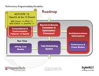 Performance, Programmability, Portability

ACM ICPE ’12:
OpenCL & the 13 Dwarfs

Roadmap

IEEE Cluster ’11, FPGA ’11,
IEEE ICPADS ’11, SAAHPC ’11

© W. Feng, November 2013
wfeng@vt.edu, 540.231.1192

synergy.cs.vt.edu	
  

 