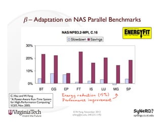 β – Adaptation on NAS Parallel Benchmarks

C. Hsu and W. Feng.
“A Power-Aware Run-Time System
for High-Performance Computing,”
SC|05, Nov. 2005.
© W. Feng, November 2013
wfeng@vt.edu, 540.231.1192

synergy.cs.vt.edu	
  

 