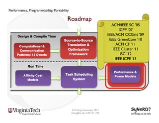Performance, Programmability, Portability

Roadmap
ACM/IEEE SC ’05
ICPP ’07
IEEE/ACM CCGrid ‘09
IEEE GreenCom ’10
ACM CF ’11
IEEE Cluster ‘11
ISC ’12
IEEE ICPE ‘13

© W. Feng, November 2013
wfeng@vt.edu, 540.231.1192

synergy.cs.vt.edu	
  

 
